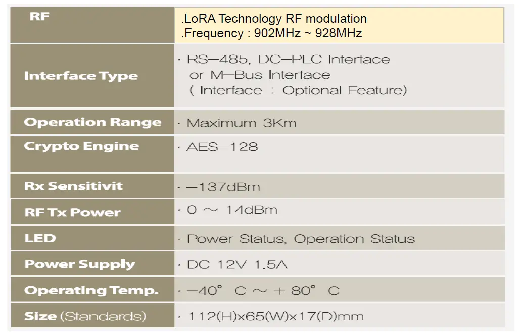 Kevin-AB-KVL-C3-K01-LPWA-System-FIG- (4)
