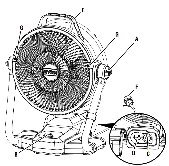 RYOBI PCL850 18V Hybrid 12Inch Misting Air Cannon fig 9