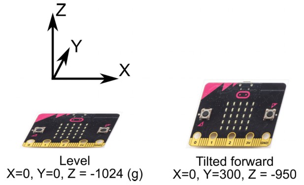 MONK MAKES 46175 Electronics Starter Kit 2 - PROJECT 2 MOVEMENT ALARM 5