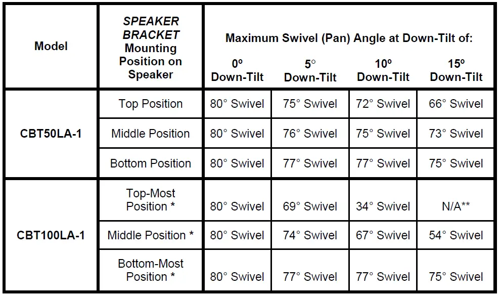 JBL-Professional-Column-Speaker-CBT-50LA (7)