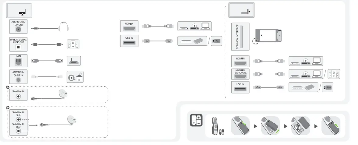 LG OLED55C1 4K Smart - fig 7