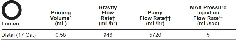 Teleflex-PR-35541-HPSL-Pressure-Injectable-One-Lumen-PICC-fig-2