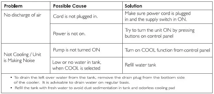 iBELL-25LTR-Personal-Cooler-Instruction-fig-2