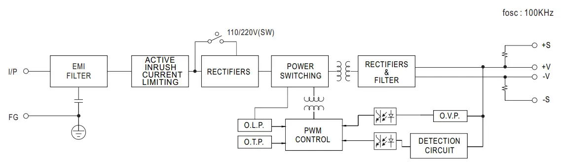 MEAN WELL SE-450 Series 450W Single Output Power Supply - Block Diagram