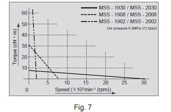 NAKANISHI-MSS-19-20-Series-Air-Motor-Spindle-04