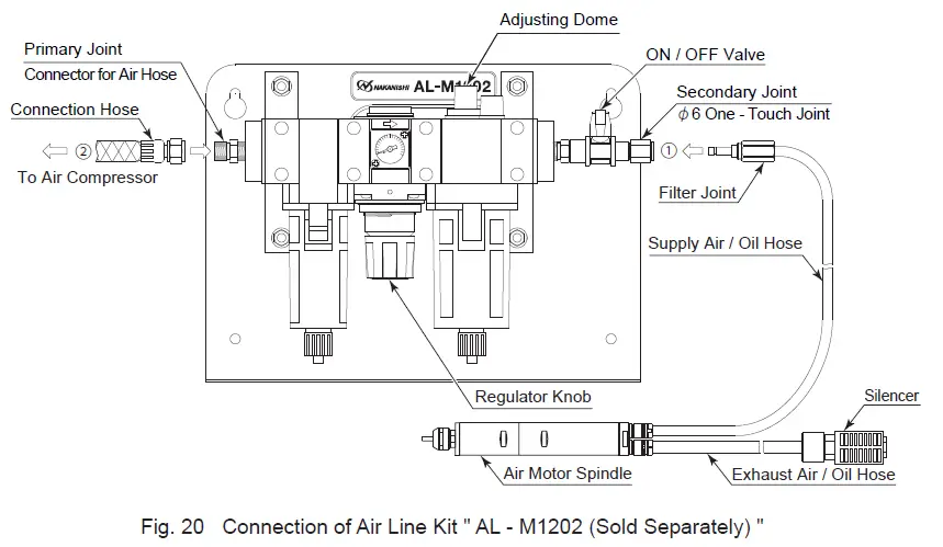 NAKANISHI-MSS-19-20-Series-Air-Motor-Spindle-12