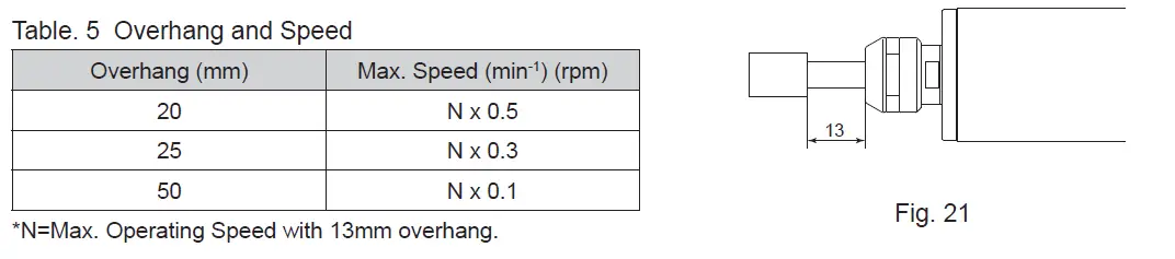NAKANISHI-MSS-19-20-Series-Air-Motor-Spindle-13