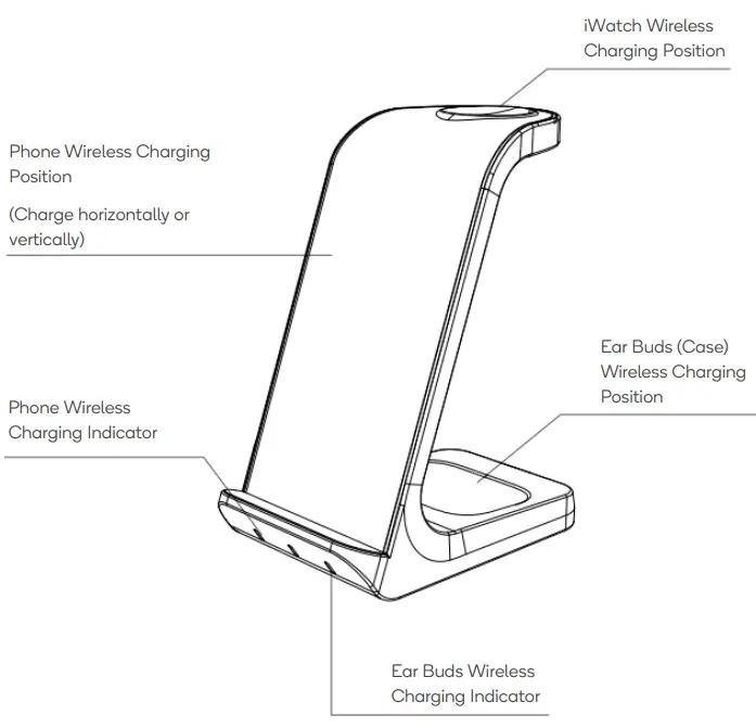 kogan-KAWLCSAK03A-3-IN-1-15W-Wireless-Charger-FIG 1