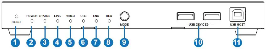 VigilLink VLIP-SDFC-TRX 10G SDVoE HDMI 4K60 4 4 4 over IP w Videowall and multiview-1