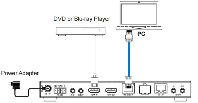 VigilLink VLIP-SDFC-TRX 10G SDVoE HDMI 4K60 4 4 4 over IP w Videowall and multiview-10