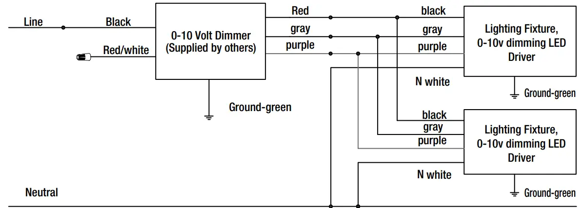 HOMEDEPOT BLP-24-U-P-XX-XXK-80-D-X LED Flat Panel Fixture - fig 1