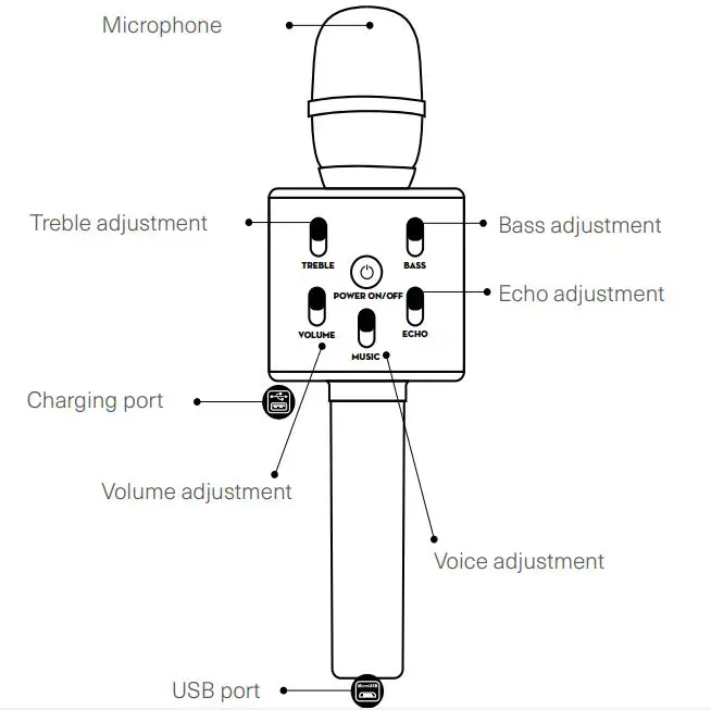 OTL TECHNOLOGIES Peppa Pig Karaoke Microphone with Bluetooth speaker - CONTROL OVERVIEW