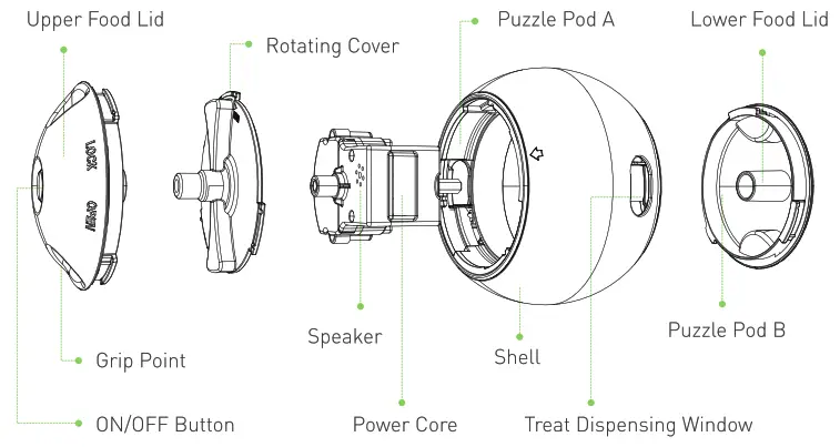 PETGEEK Foodie Orb Rolling Ball Treat - Figure 1