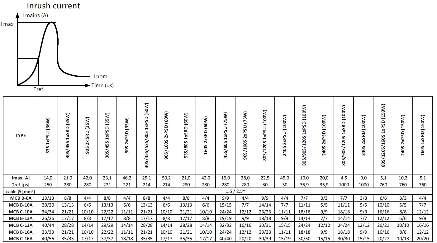 PHILIPS LL212X CoreLine Trunking Gen2 LED Light 11