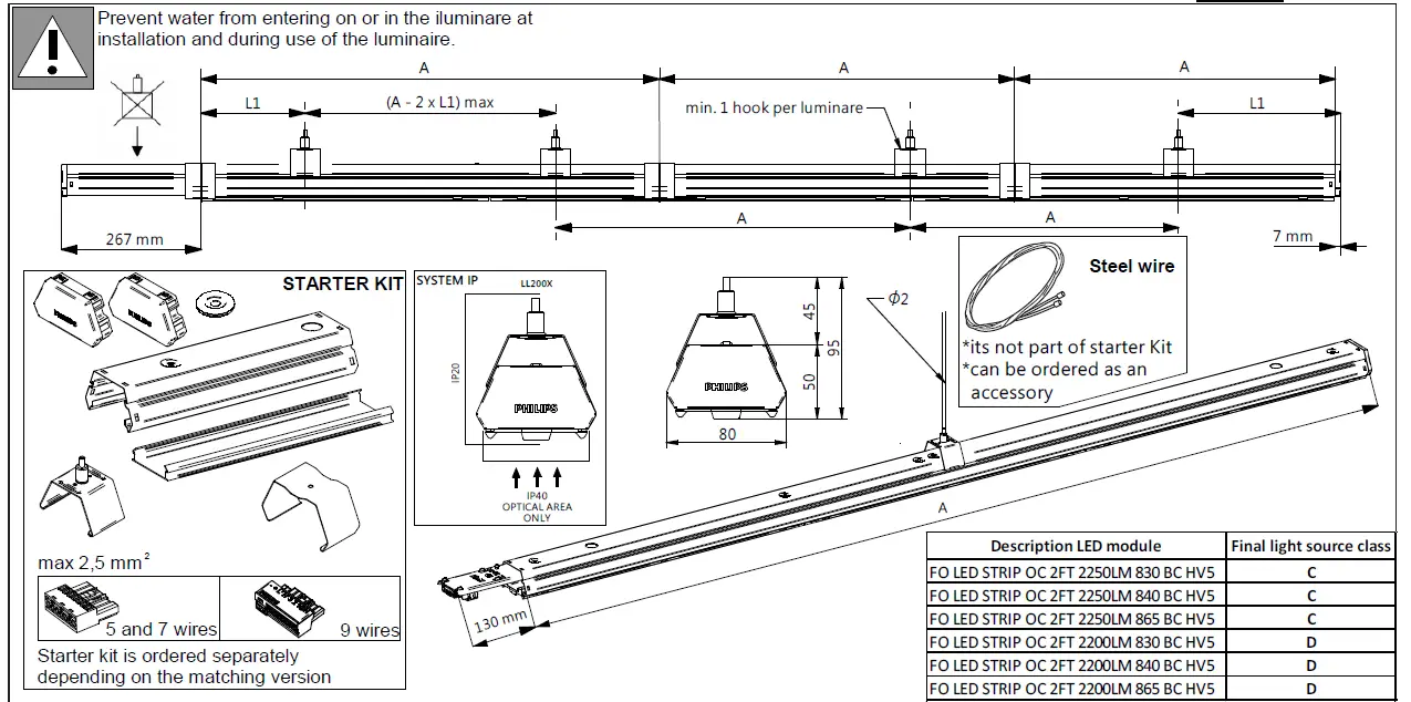 PHILIPS LL212X CoreLine Trunking Gen2 LED Light 2