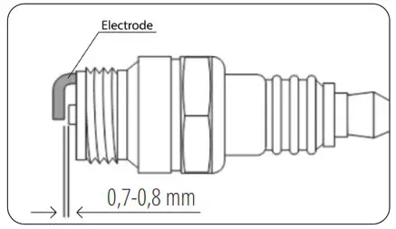 KONNER SOHNEN KSB 12i S Inverter Generator - MAINTENANCE 1