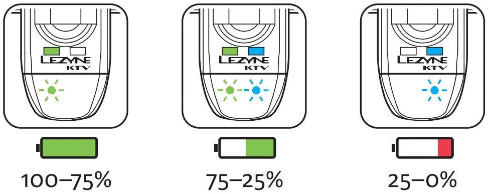 LEZYNE KTV Rear STVZO Light - FIGURE 3