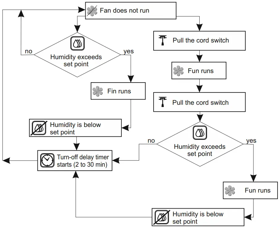 BLAUBERG Ventilation Auto Series Wall Exhaust Fan - Figure 12