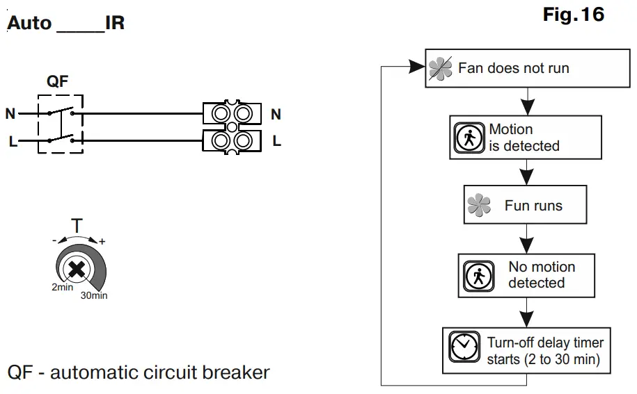 BLAUBERG Ventilation Auto Series Wall Exhaust Fan - Figure 13