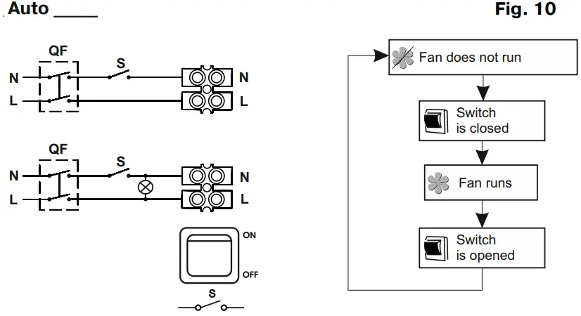 BLAUBERG Ventilation Auto Series Wall Exhaust Fan - Figure 5