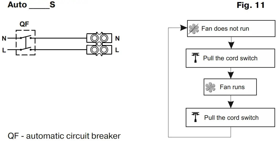 BLAUBERG Ventilation Auto Series Wall Exhaust Fan - Figure 6