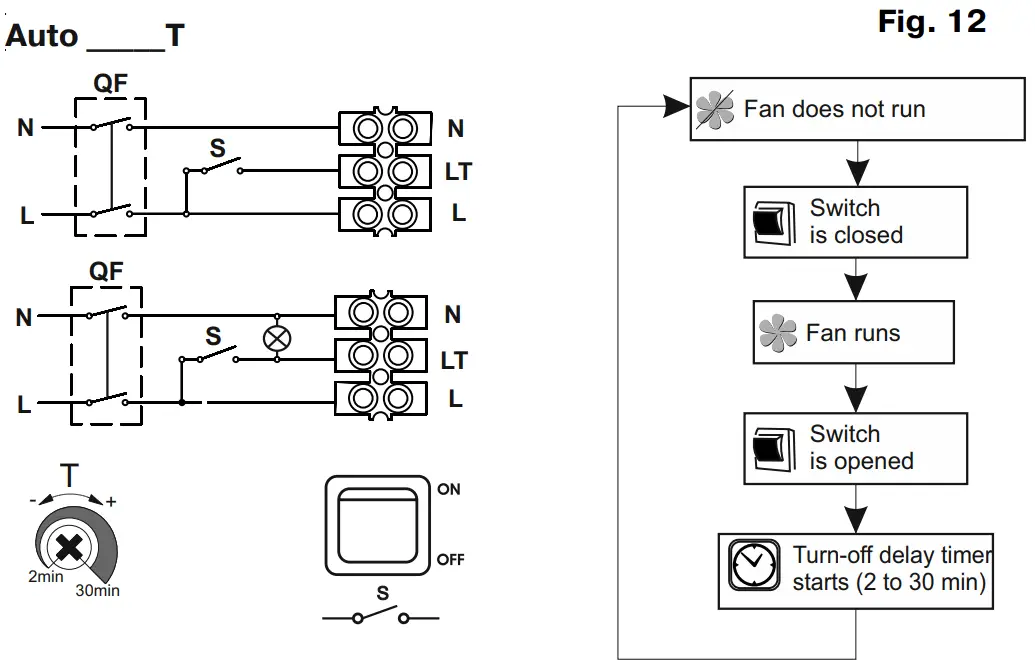 BLAUBERG Ventilation Auto Series Wall Exhaust Fan - Figure 7