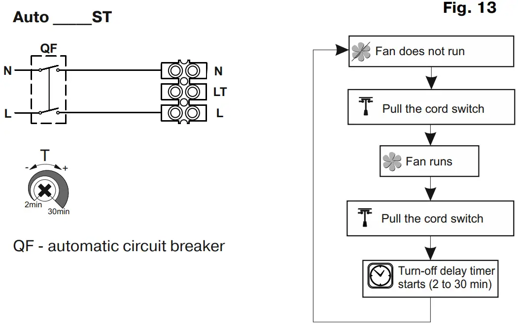 BLAUBERG Ventilation Auto Series Wall Exhaust Fan - Figure 8