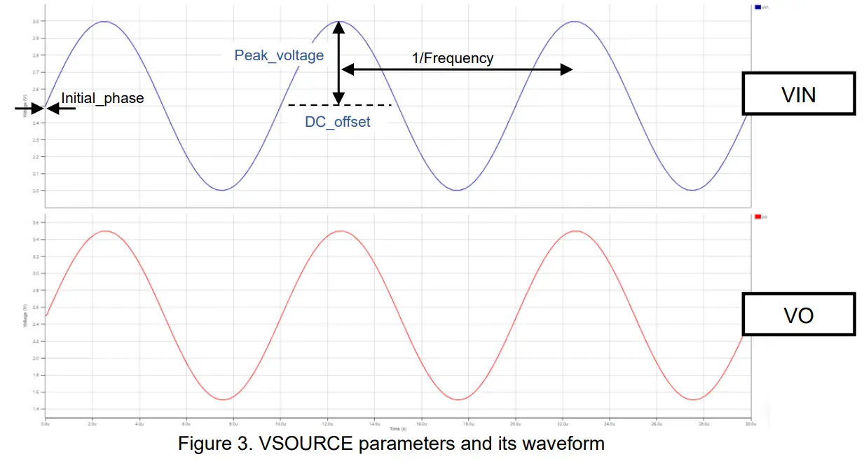 ROHM BD7281YG-C Non-inverting Amplifier - fig 4