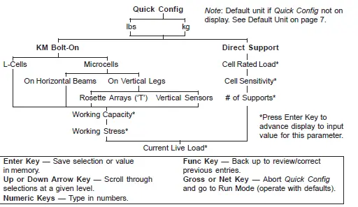 KM-SVS-2000-Weight-Controller-Indicator-User-Manual-09