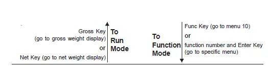 KM-SVS-2000-Weight-Controller-Indicator-User-Manual-11