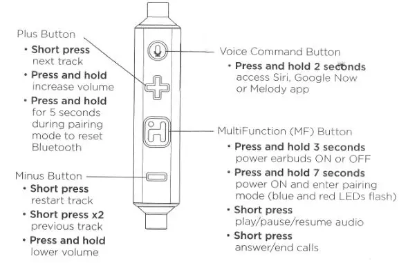 iHome iB39 QSG Bluetooth Earbuds - Basic Controls