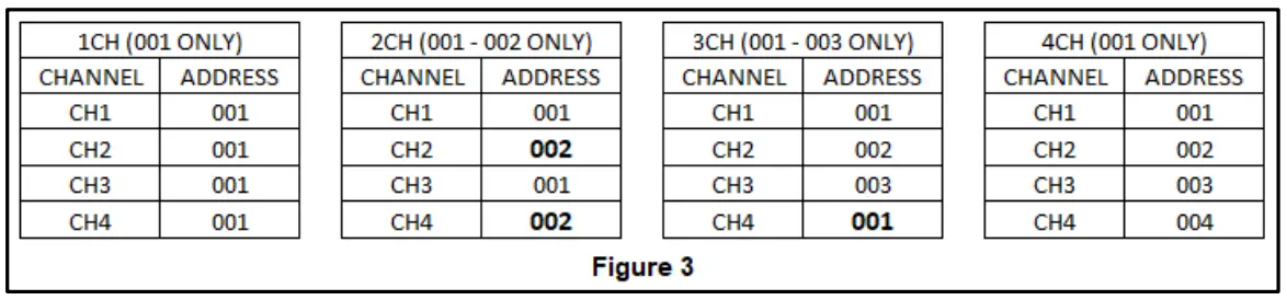 juno JFX Series DMX 4 Channel Decoder-fig2