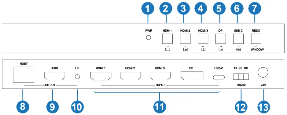 Operation Controls and Functions