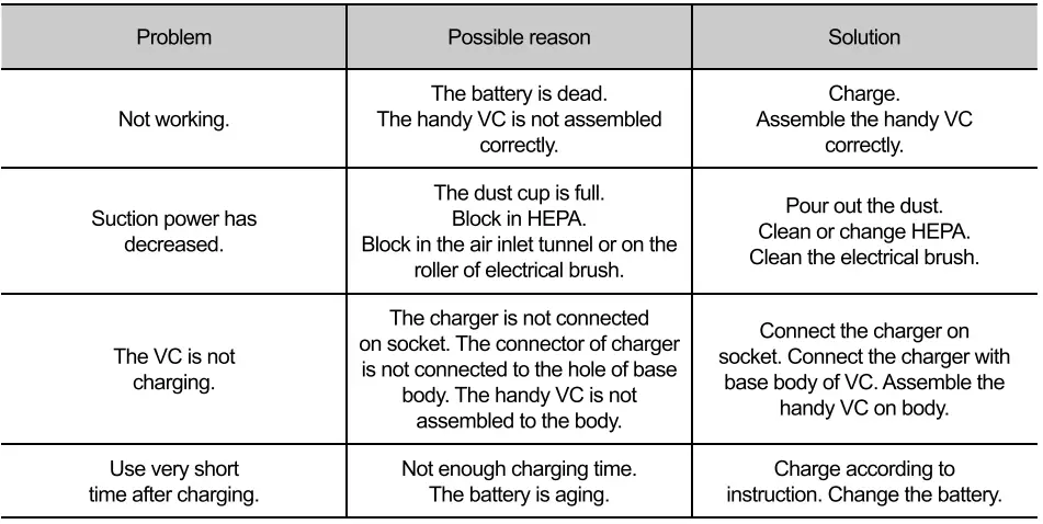 gorenje-SVC219FMW-Cordless-Vacuum-Cleaner-gorenje-SVC219FMW-Cordless-Vacuum-Cleaner-fig-1