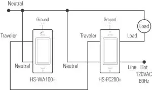 Product Installation