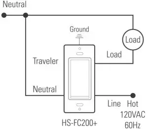 Product Installation