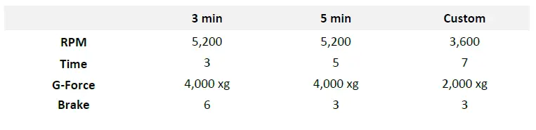 Drucker-Diagnostics-DASH-Flex-12-Laboratory-Centrifuge-Owner-fig-11