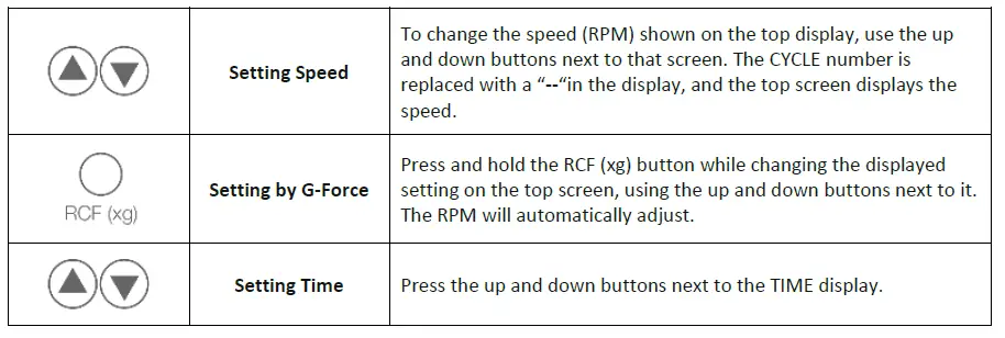 Drucker-Diagnostics-DASH-Flex-12-Laboratory-Centrifuge-Owner-fig-2