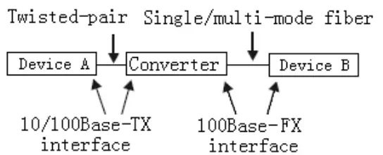tp-link MC100CM Multi-Mode Media Converter - Chapter 4