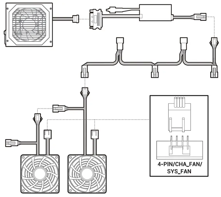 Manual RGB Wiring