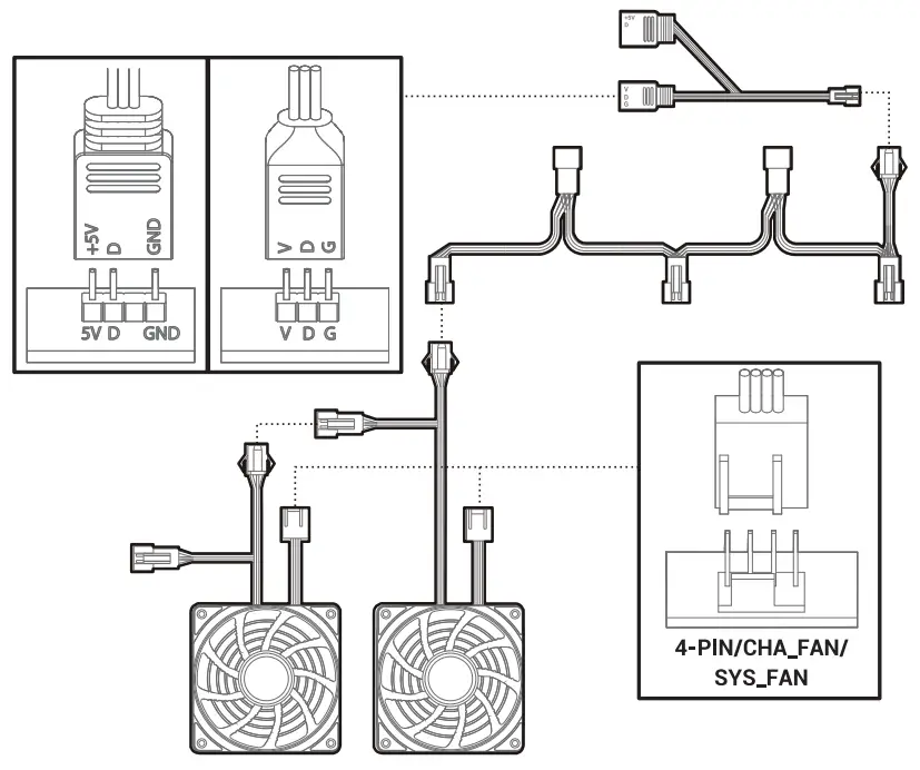 Motherboard RGB Synchronization