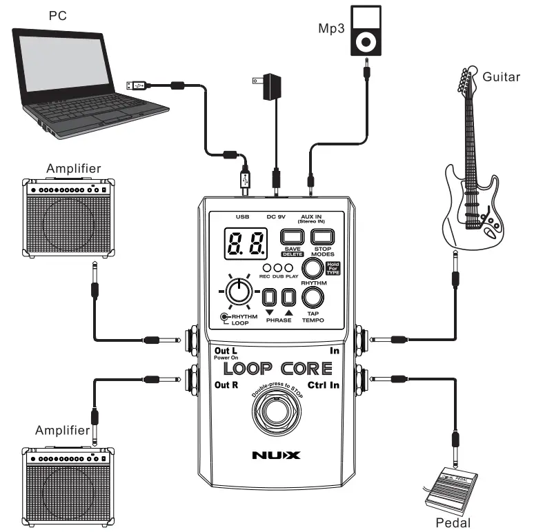 NUX CORE Series Loop Station Loop Pedal - parts 2