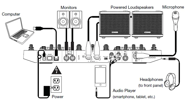 DENON DJ MC4000 2-Channel DJ Controller 1