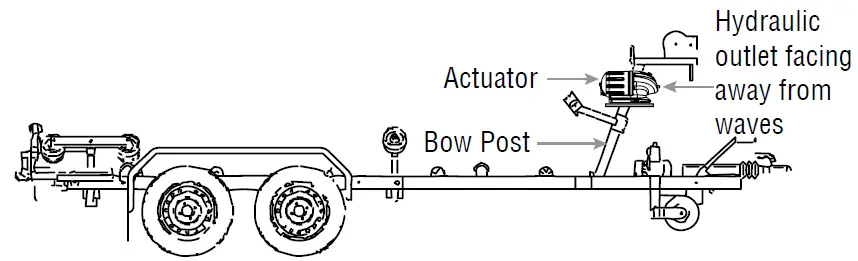 AL-KO iQ7 Actuator and Control 1