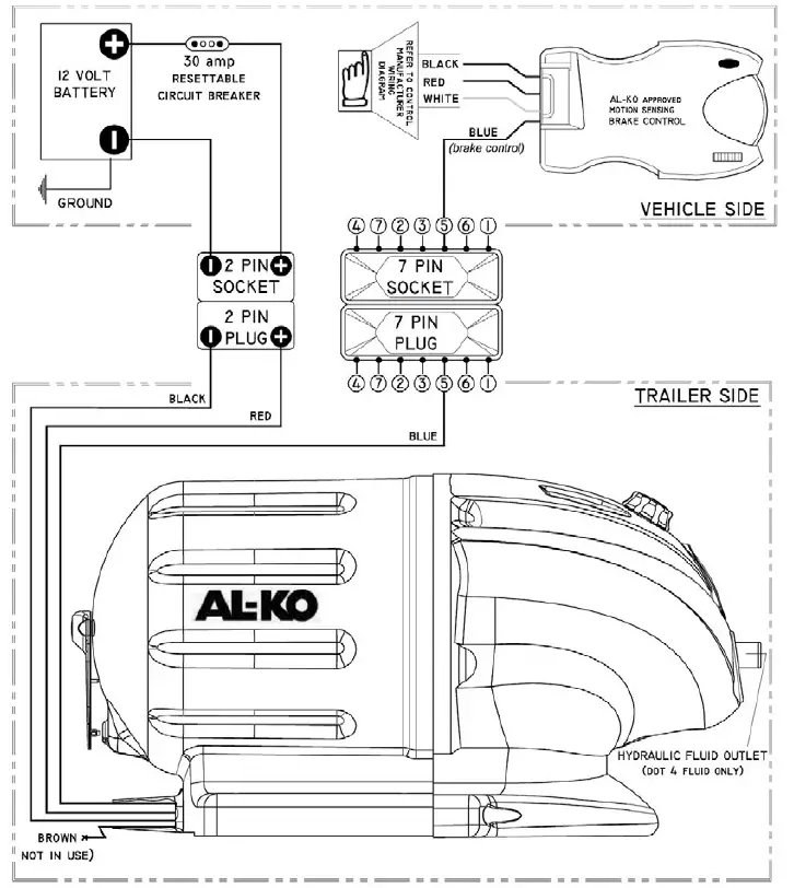 AL-KO iQ7 Actuator and Control 8