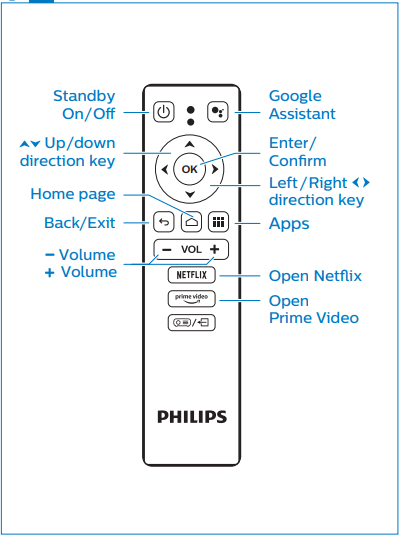 PHILIPS NPX644 NeoPix Ultra 2TV+ Home Projector - Remote control