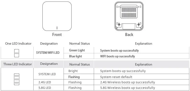 galgus-IX450-V2-Ceiling-Mount-AP-Wireless-Router-fig- (1)