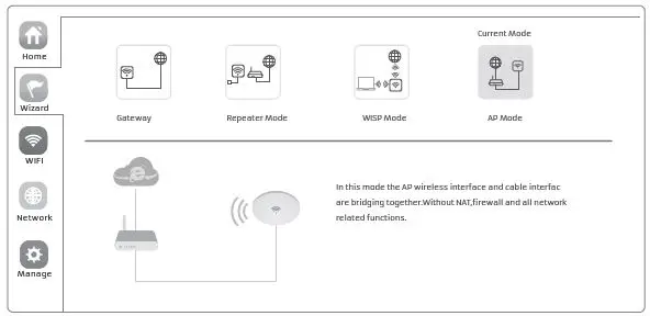 galgus-IX450-V2-Ceiling-Mount-AP-Wireless-Router-fig- (14)