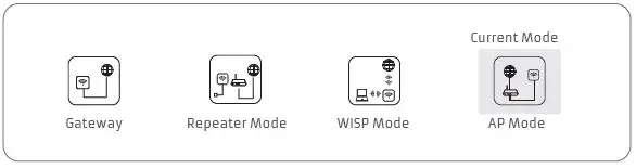 galgus-IX450-V2-Ceiling-Mount-AP-Wireless-Router-fig- (21)