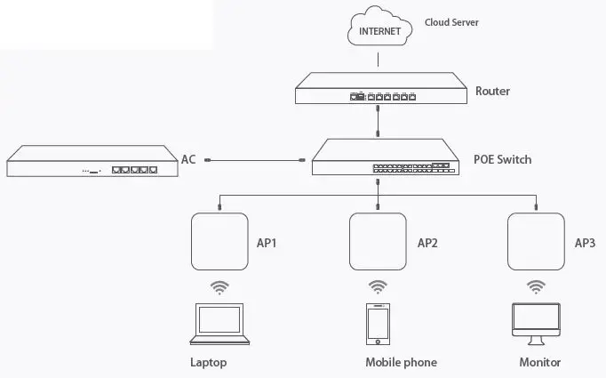 galgus-IX450-V2-Ceiling-Mount-AP-Wireless-Router-fig- (6)